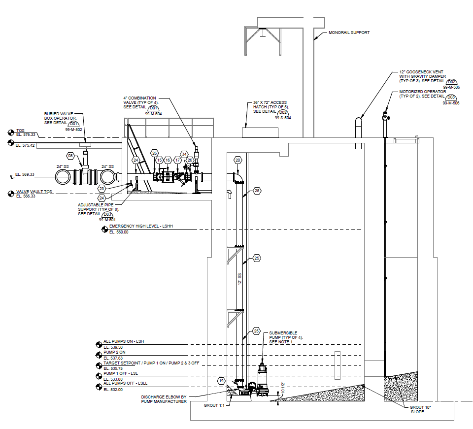 DCPS FM & LS Improvements / Kirkwood Lift Station — photo 1